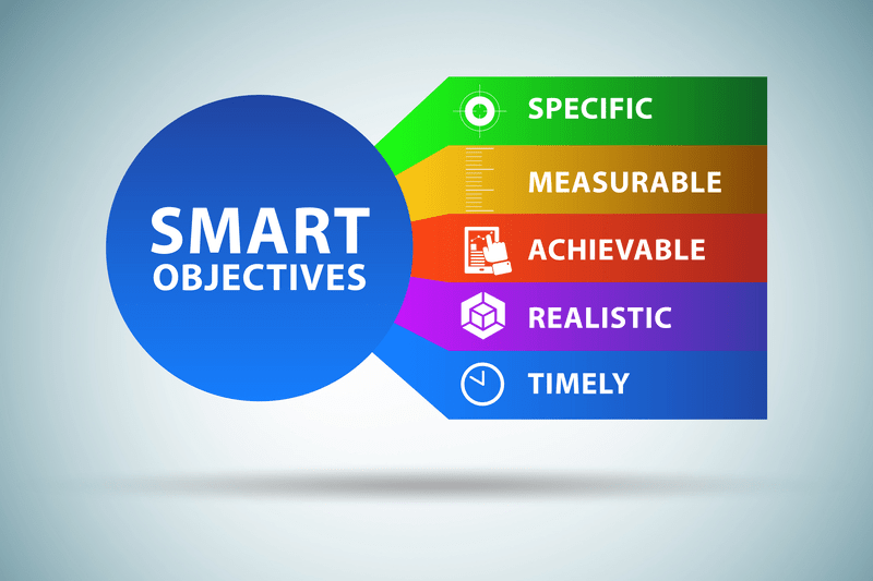 Setting SMART Compliant Quality Objectives