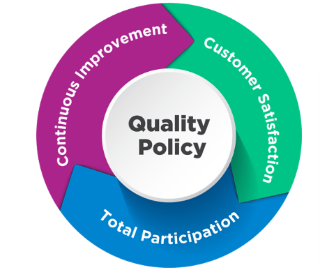 The Quality Policy